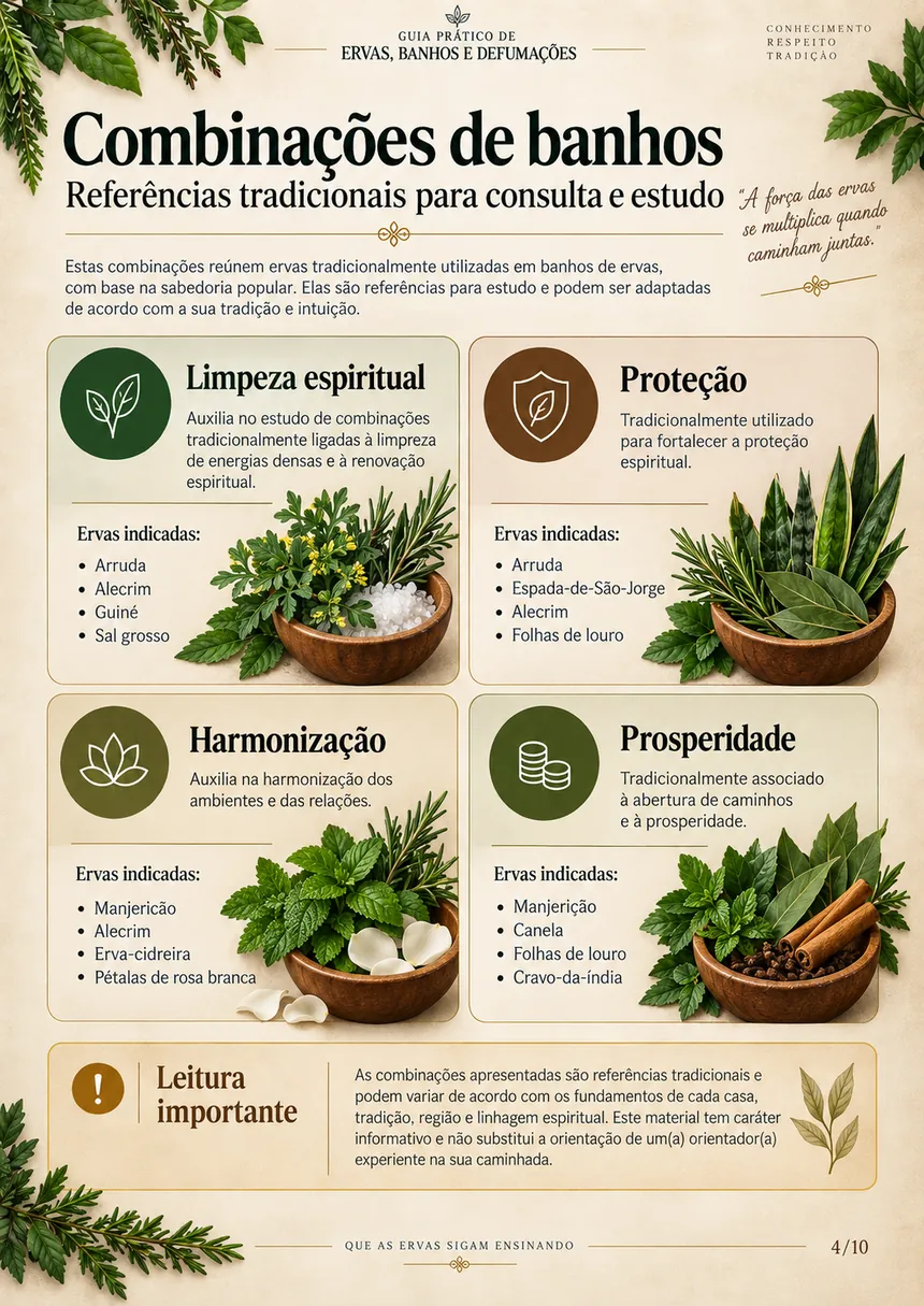 Página 4: Combinações de banhos